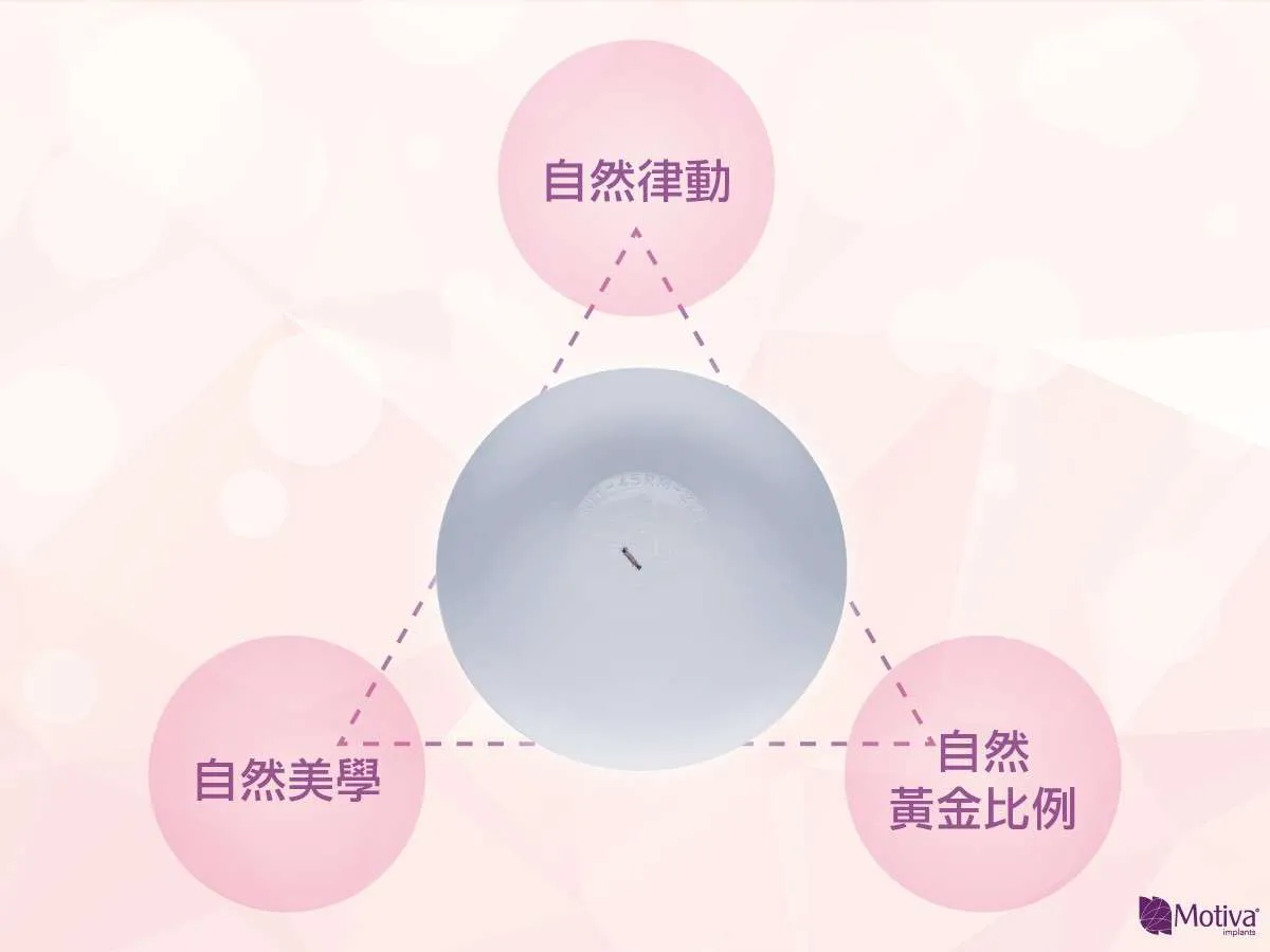 波力媚(俗稱魔滴)隆乳黃金三角優勢