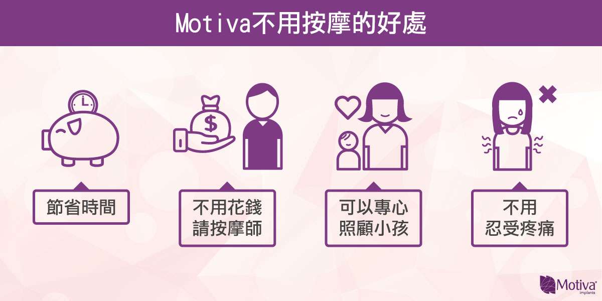 波力媚(俗稱魔滴)不用按摩的好處