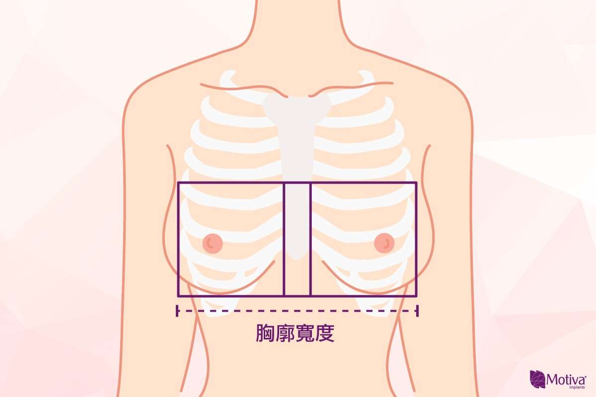 隆乳的大小主要看個人的胸廓寬度