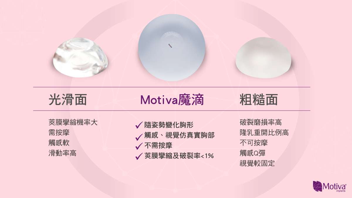 不同隆乳材質比較圖
