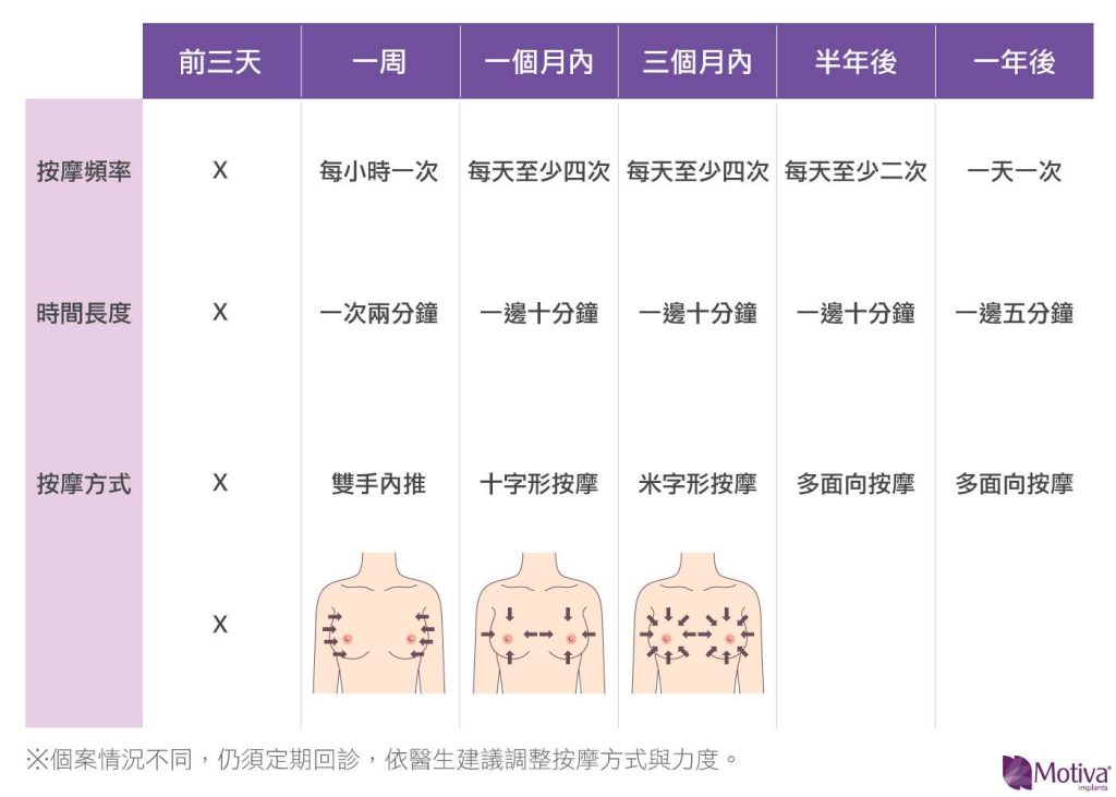 隆乳術後按摩