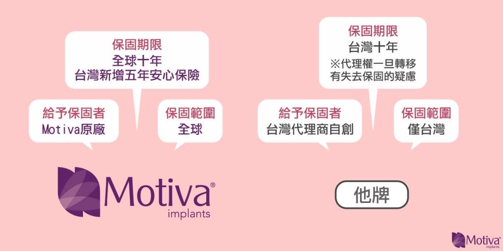 魔滴保固VS.賽彬保固