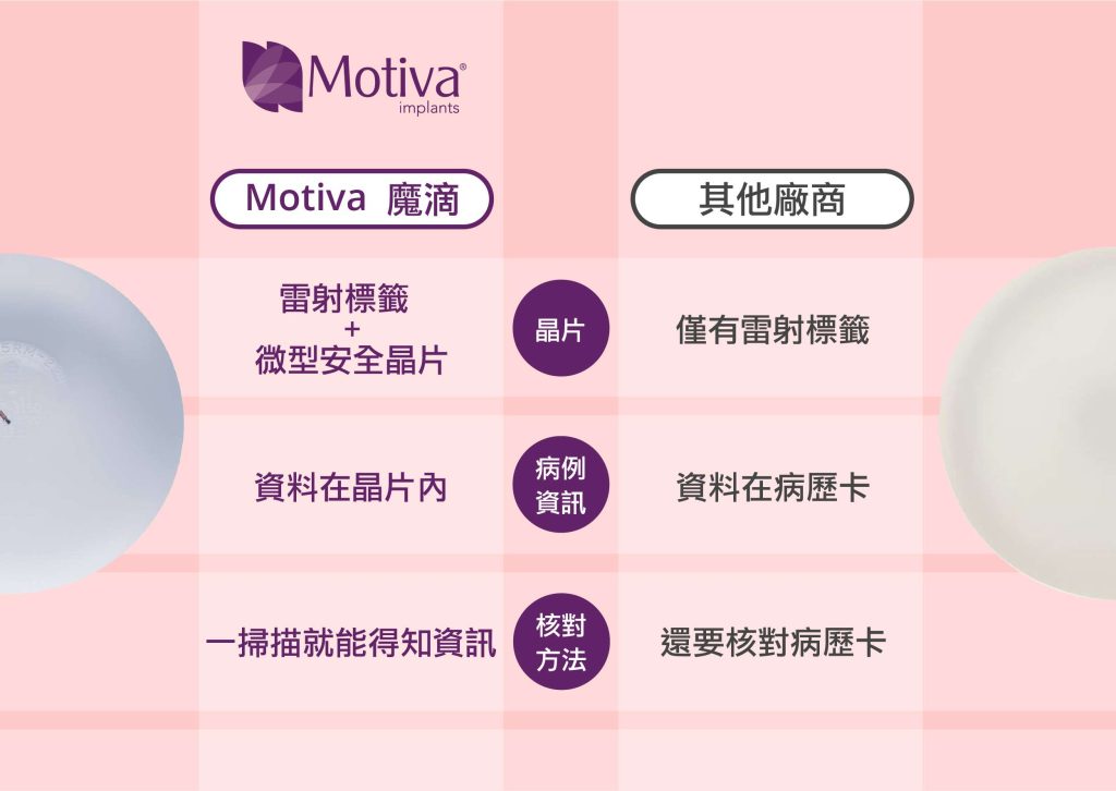 魔滴晶片VS.它牌晶片