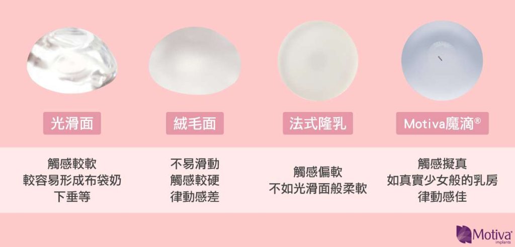 假體律動比較