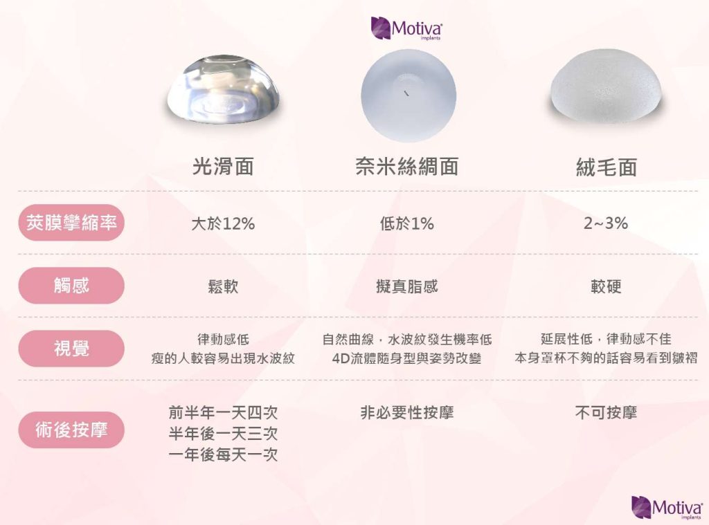 隆乳材質比較