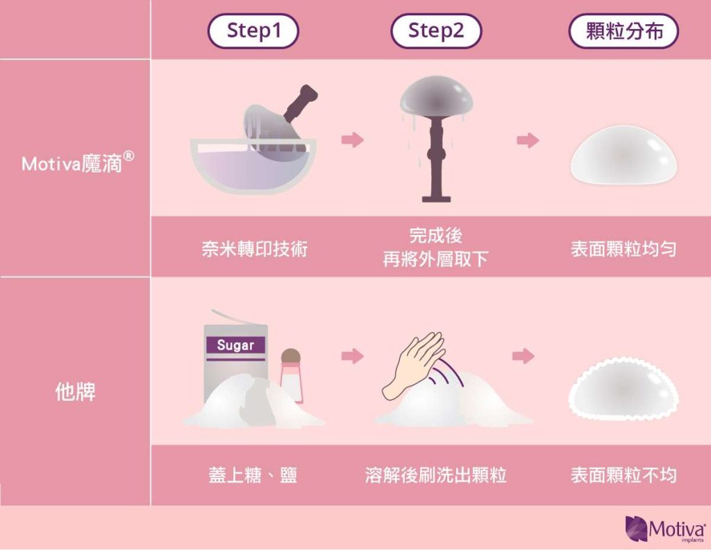 表面製作