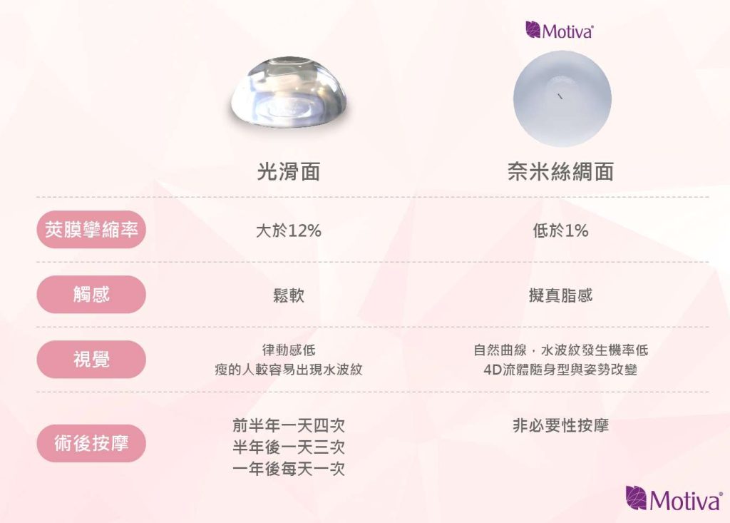 隆乳材質魔滴與光滑面比較