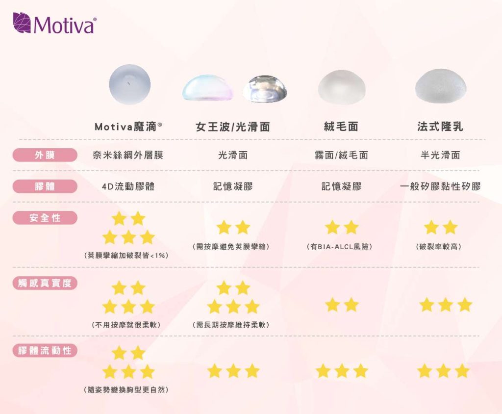 材質比較表格