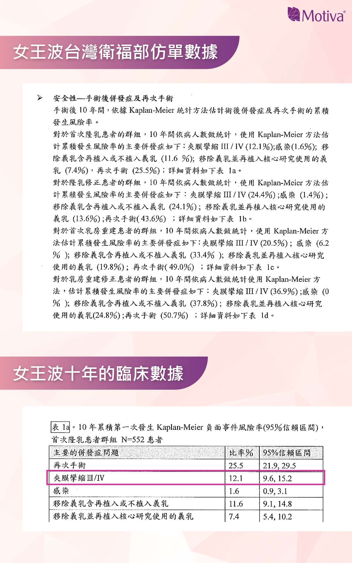 光滑面 光滑女王波 仿單數據