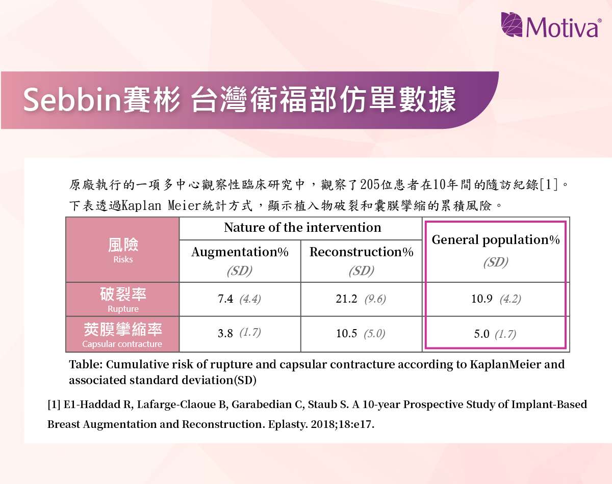 法式微絨毛面 仿單 賽彬 數據