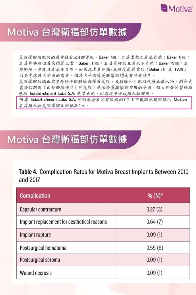Motiva魔滴®仿單 台灣衛福部數據