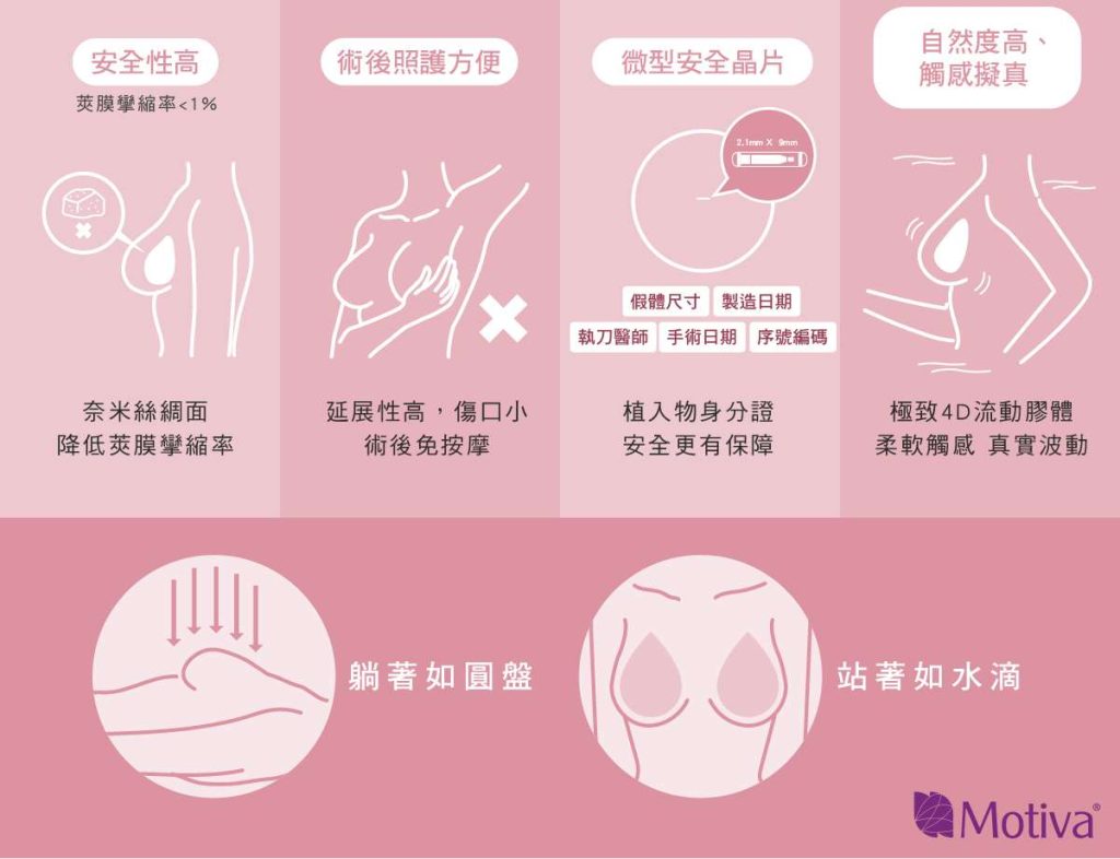魔滴優勢一覽表