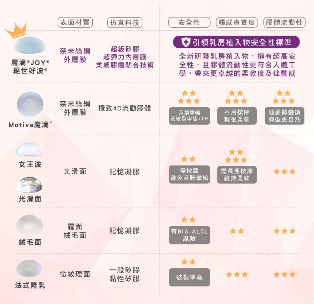 魔滴跟魔滴joy還有女王波跟其他假體的比較