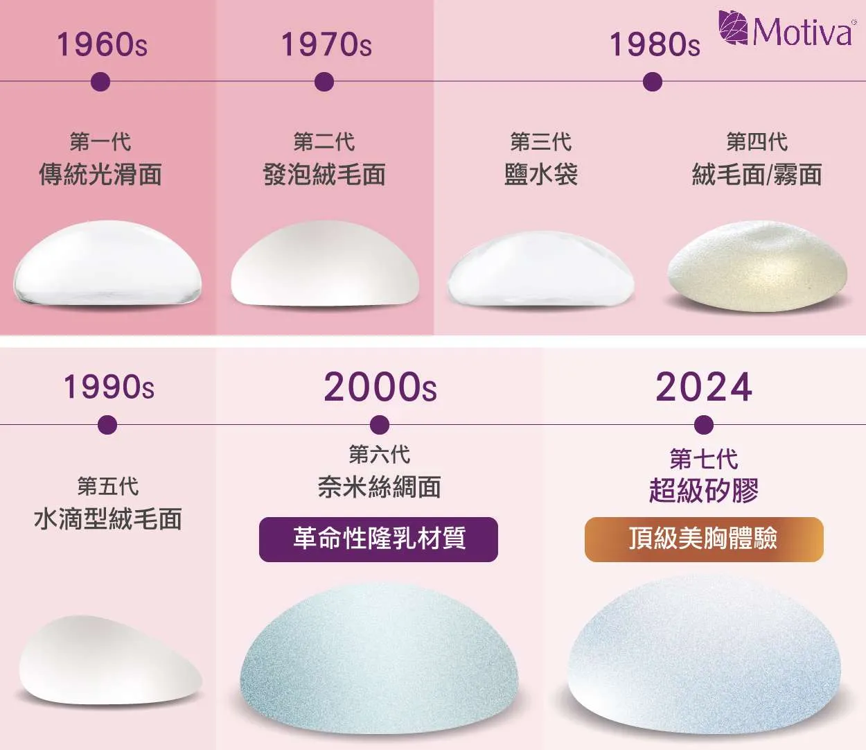 隆乳假體的演變歷史到最新的魔滴絕世好波