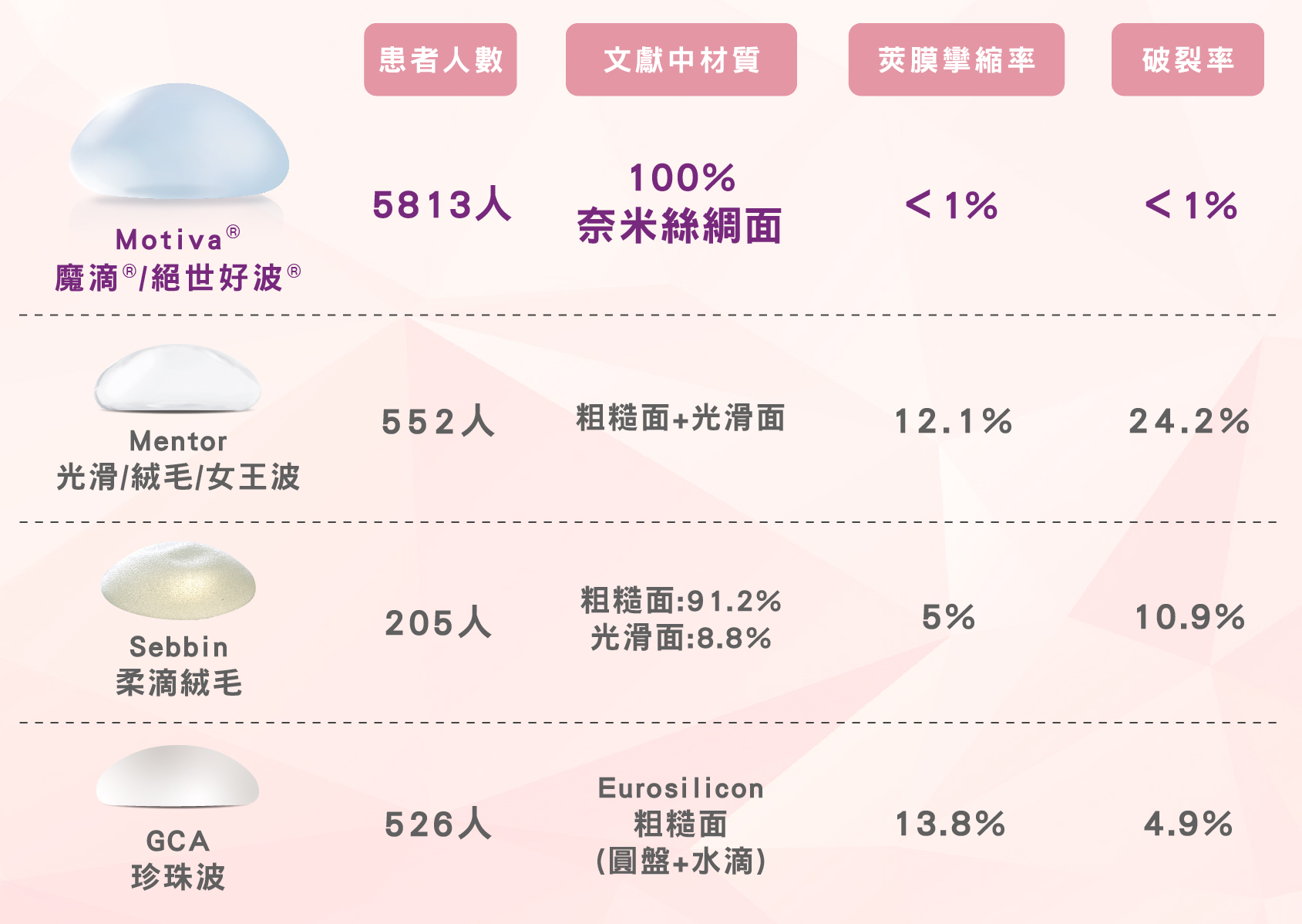 隆乳材質的安全性比較，影響隆乳費用