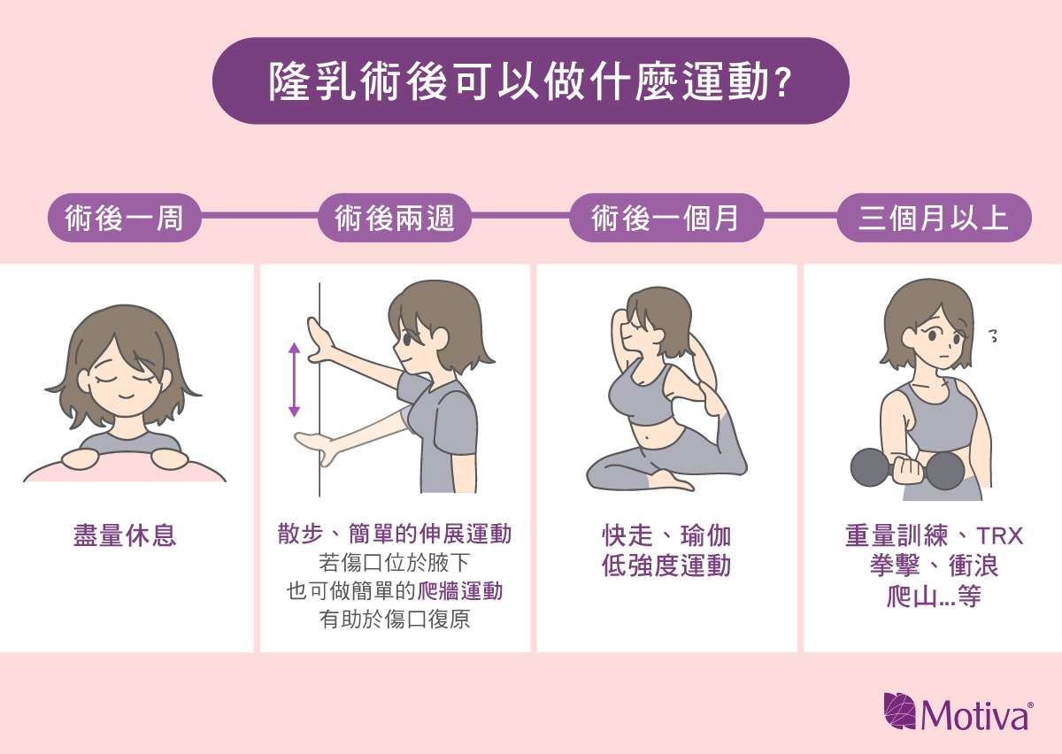 隆乳後多久可以有性行為？或者運動嗎