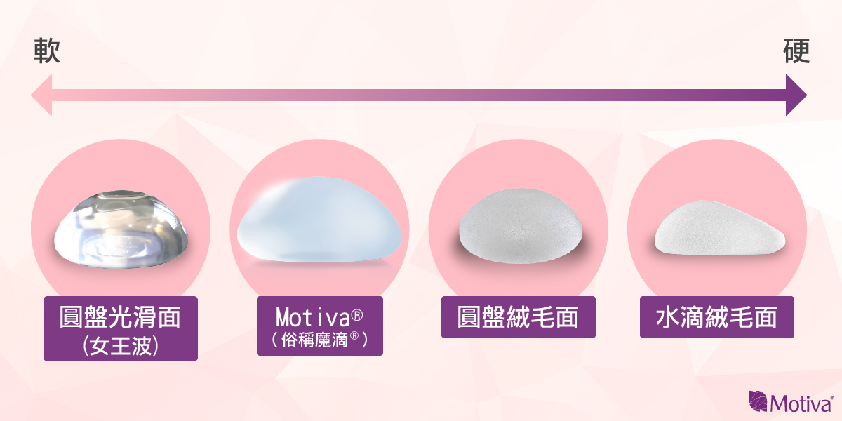 隆乳品牌假體柔軟度比較 