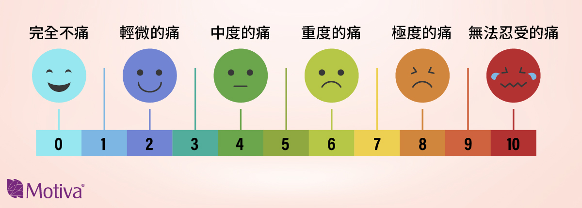 自體脂肪隆乳有多痛？