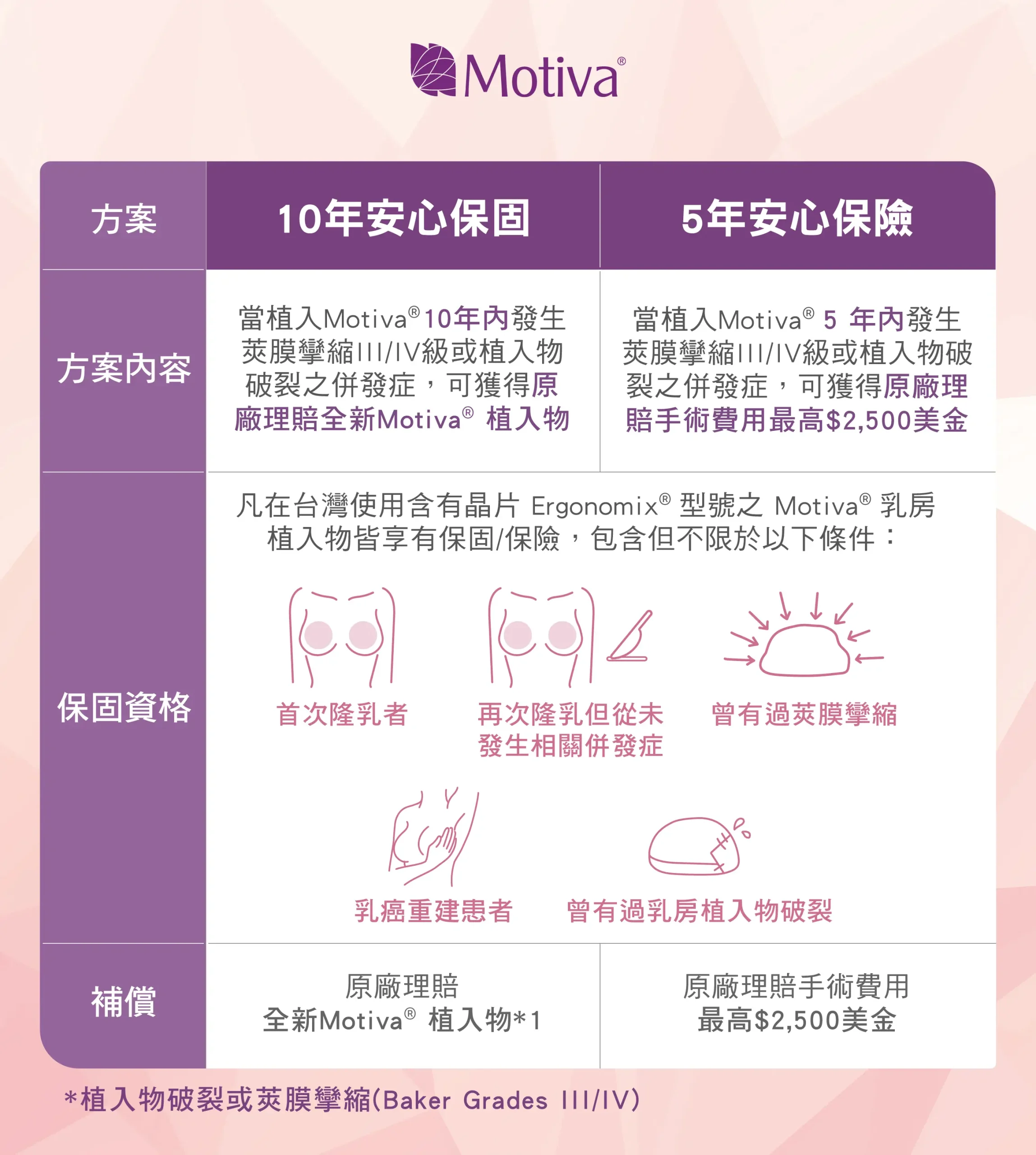 魔滴保固 5年10年保固