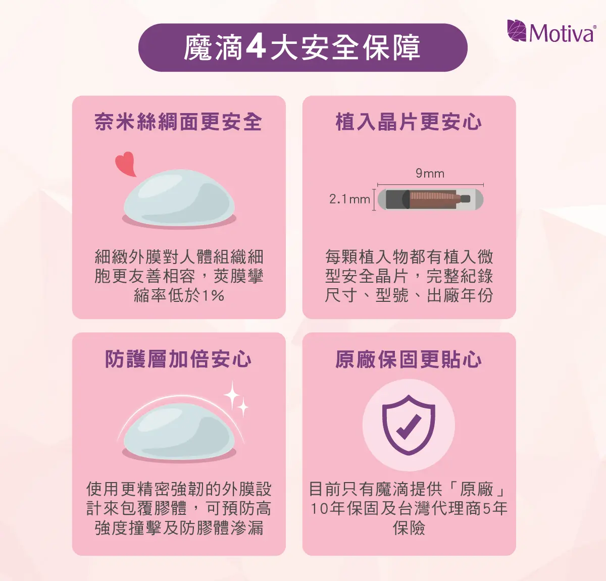 魔滴4大安全保障