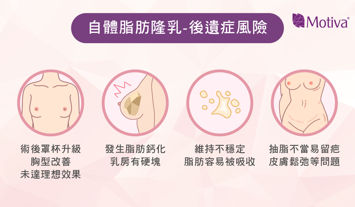 自體脂肪隆乳後遺症與風險