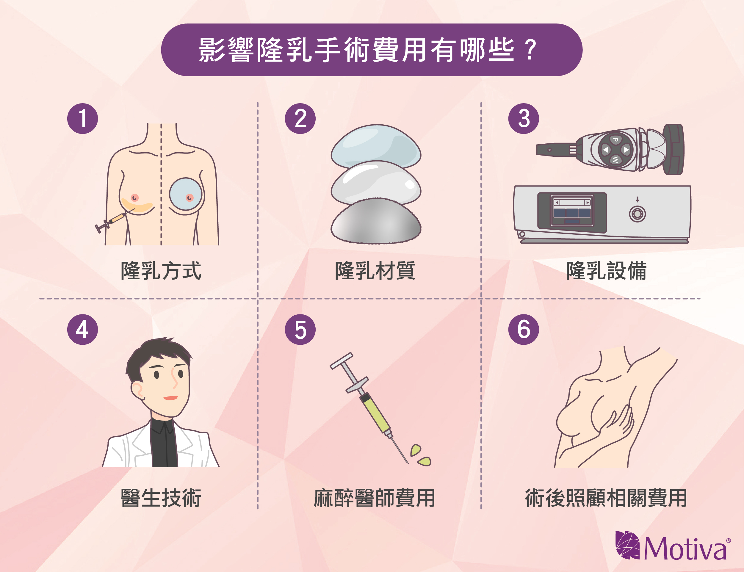 影響隆乳手術費用有哪些？