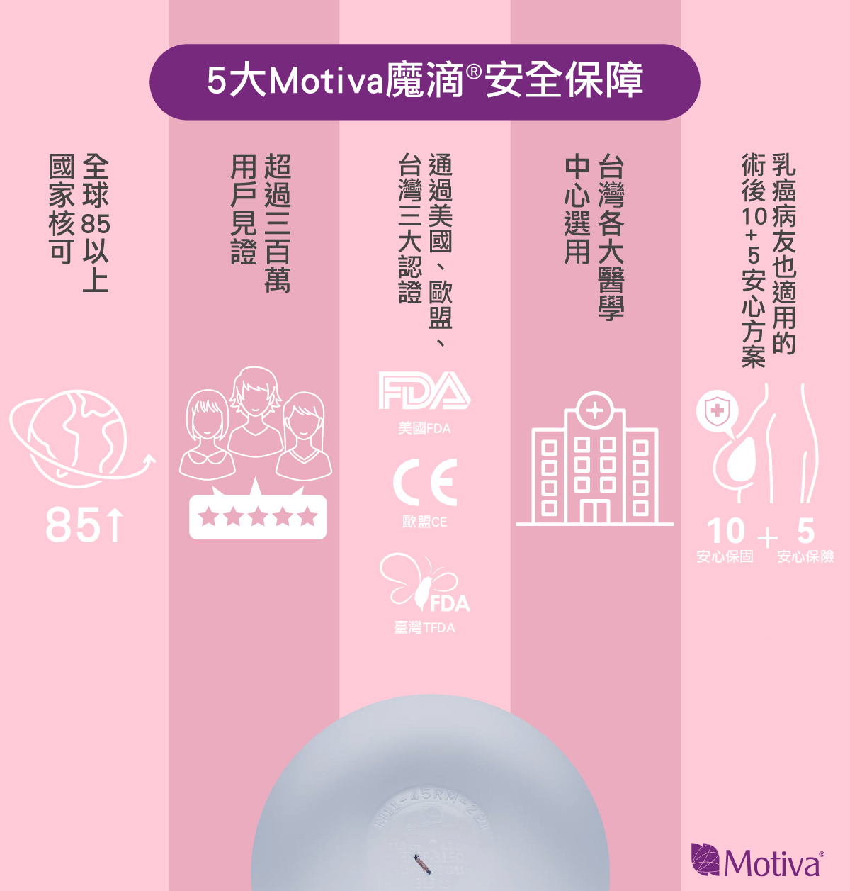 乳癌防治公益活動魔滴五大保障
