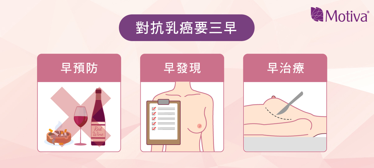 乳癌防治公益活動對抗乳癌要三早
