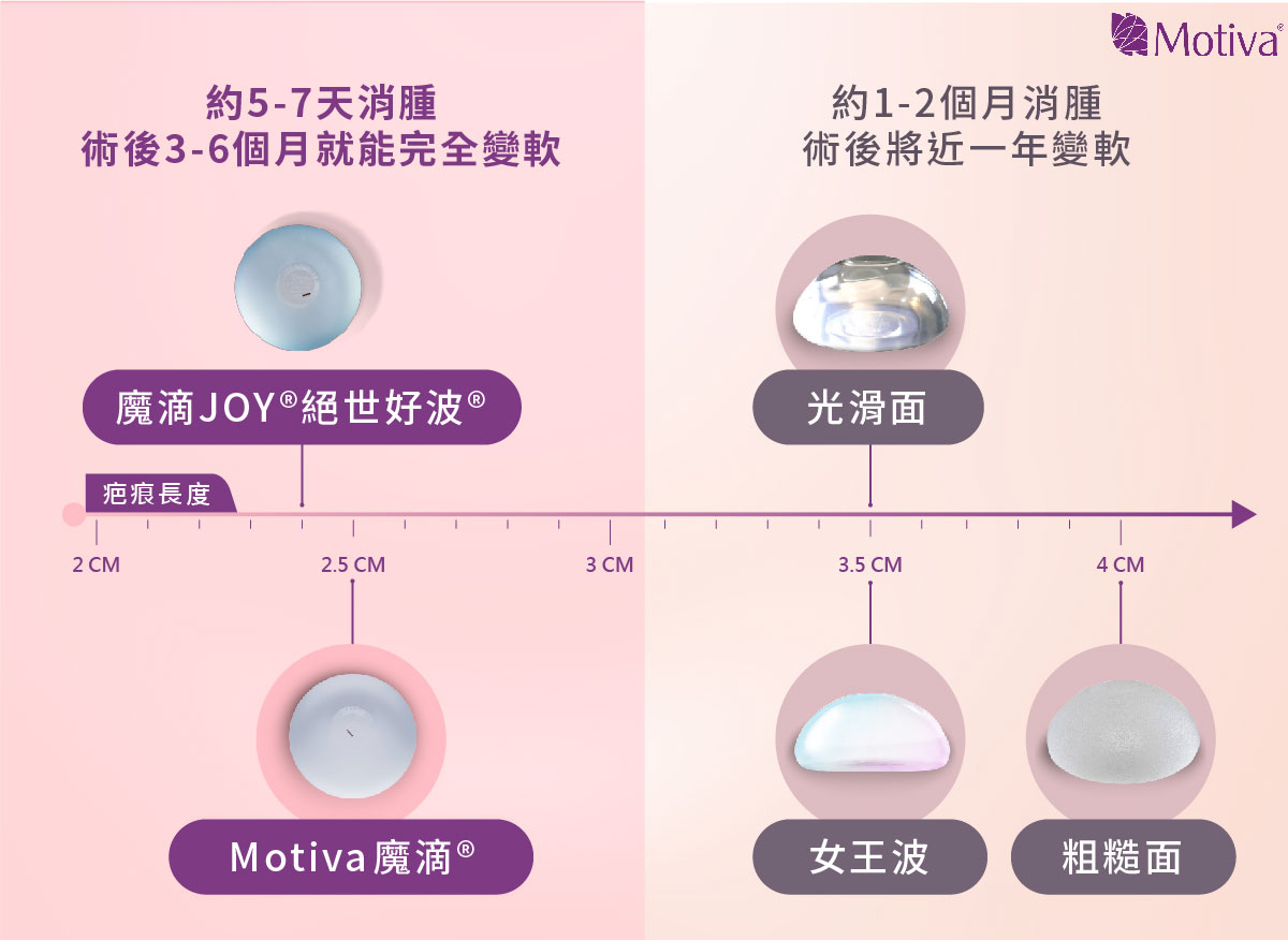 魔滴joy絕世好波（魔滴二代）多久消腫