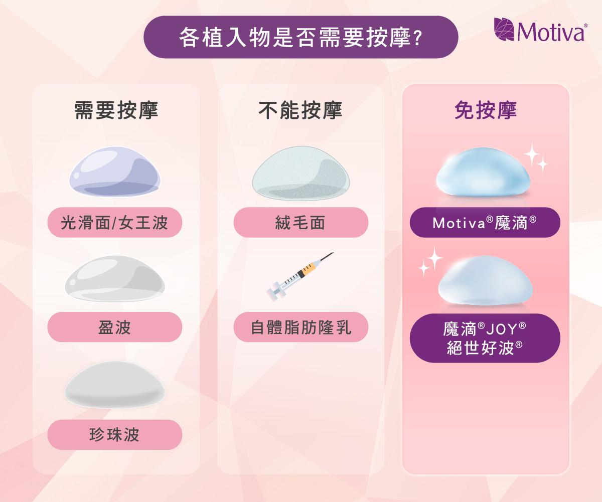 各植入物是否需要按摩圖解
