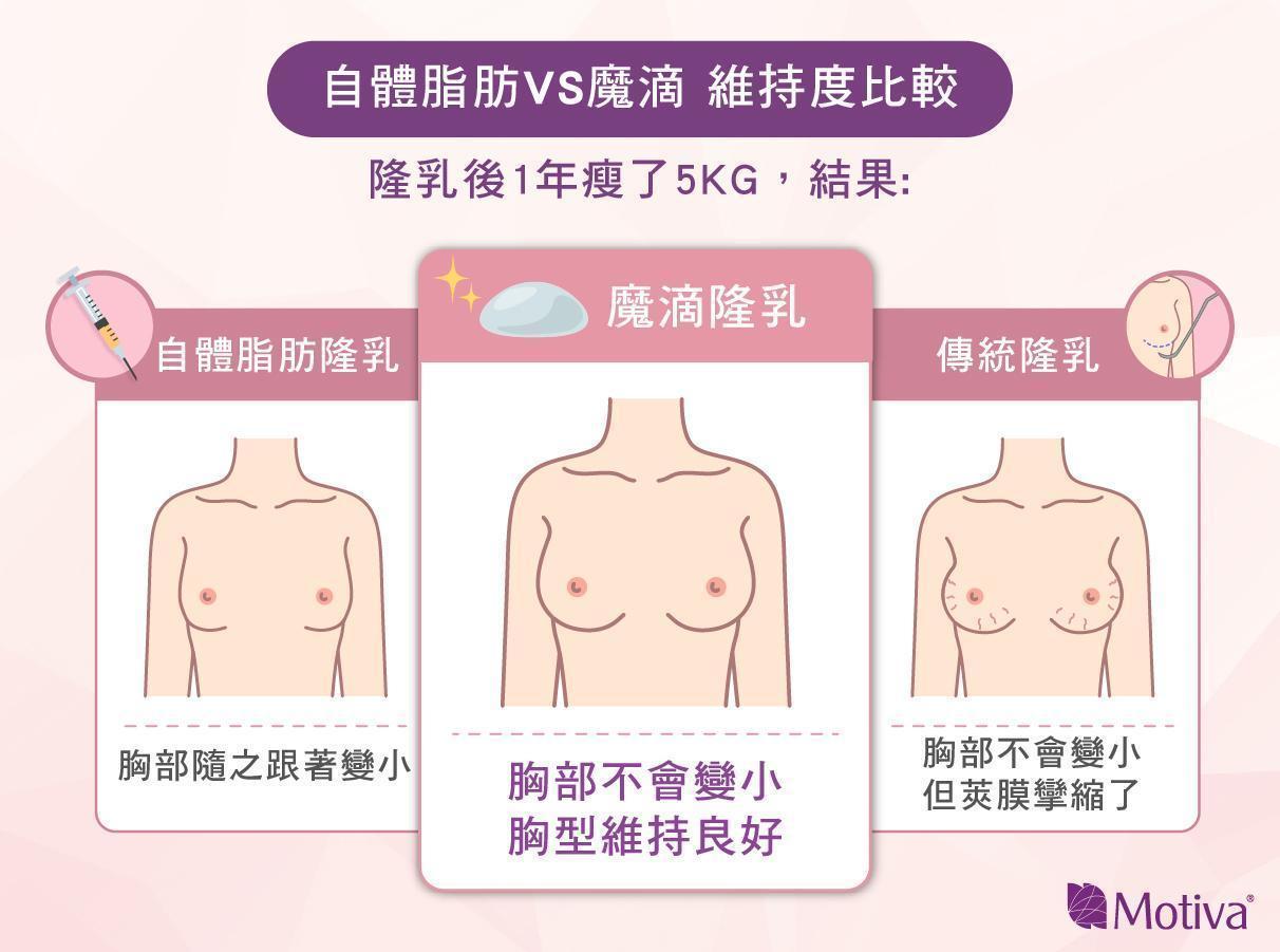 自體脂肪VS魔滴