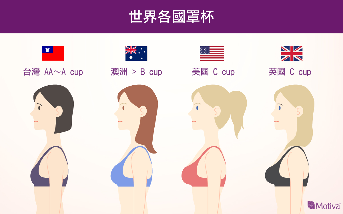 各國罩杯