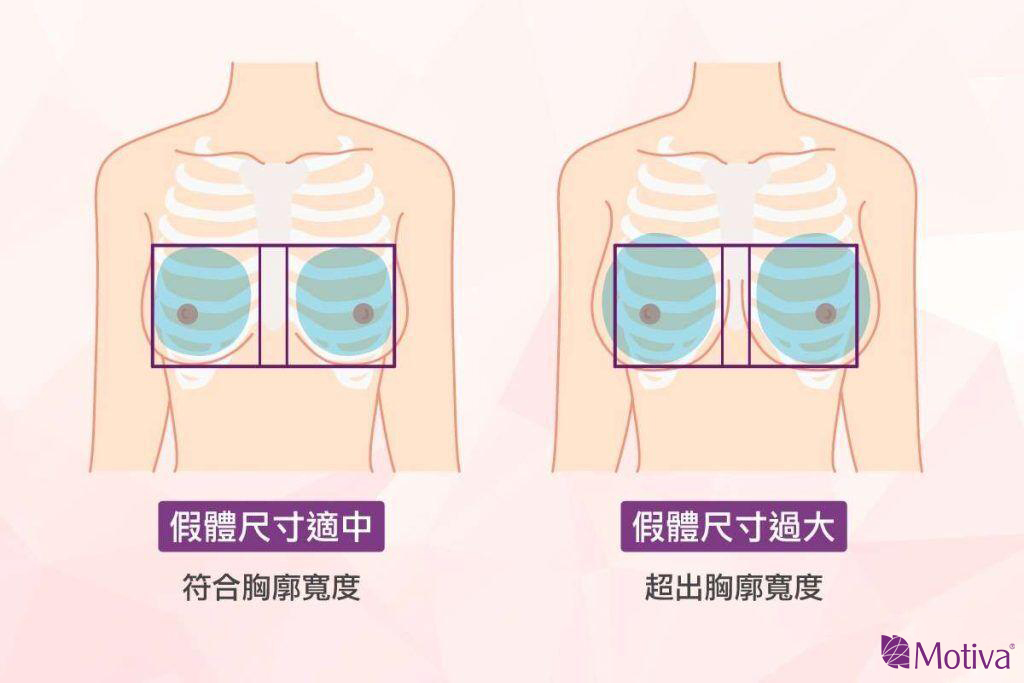 尺寸模擬