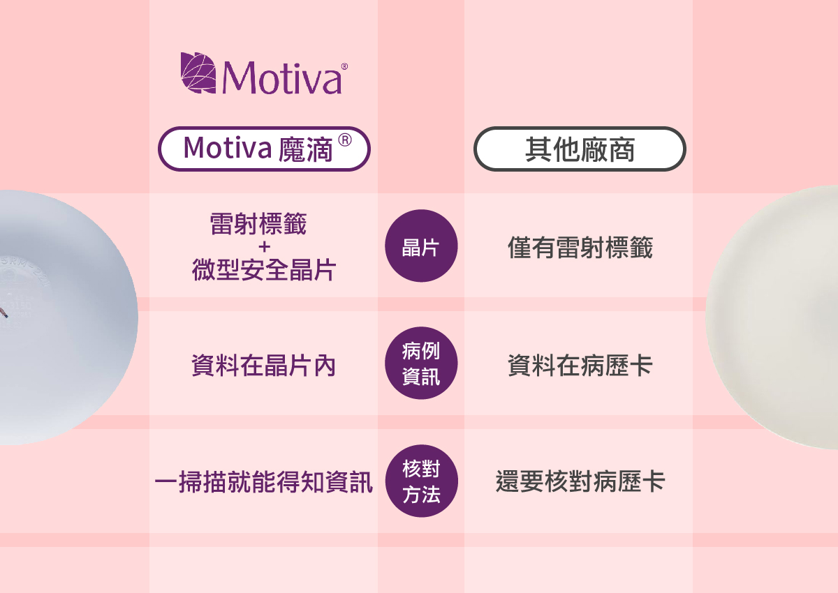 晶片 病例卡