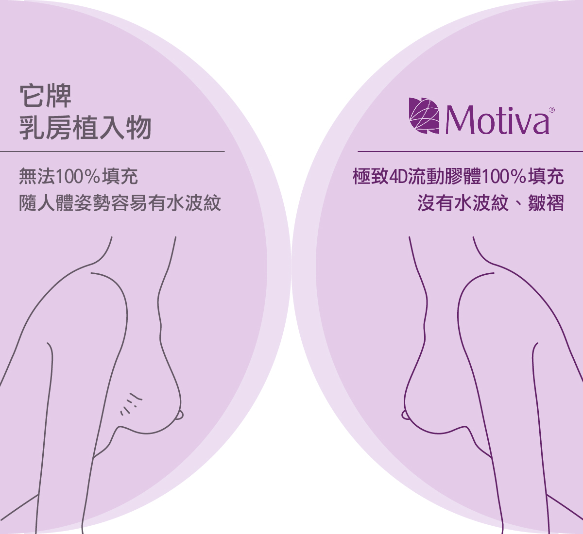 魔滴沒有水波紋