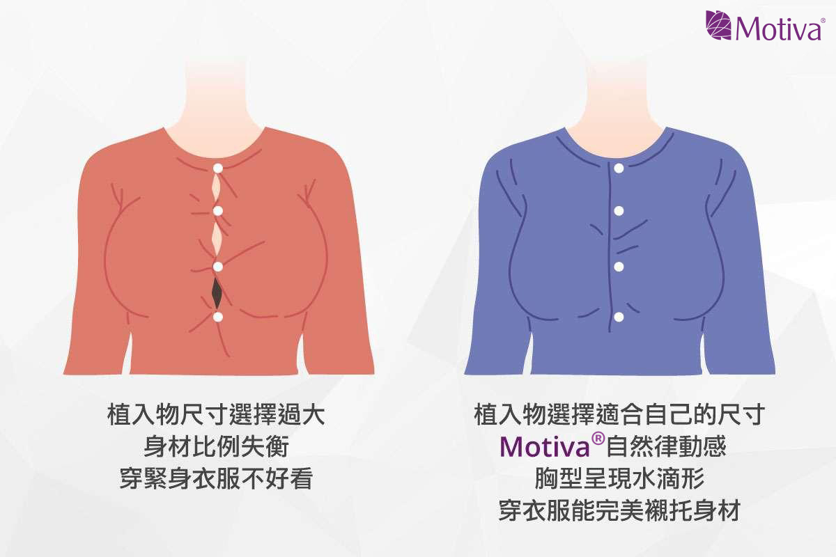 衣服模擬圖