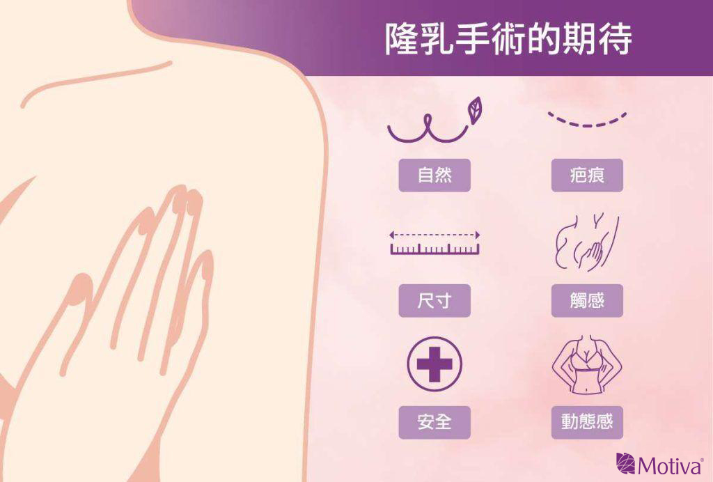 隆乳手術期待