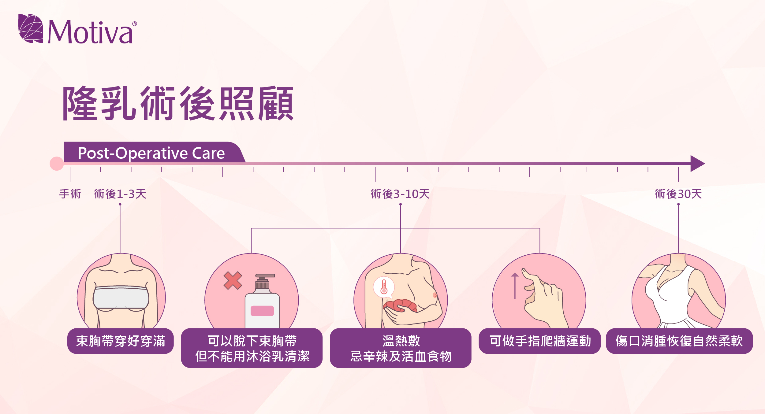 隆乳術後照顧30天流程