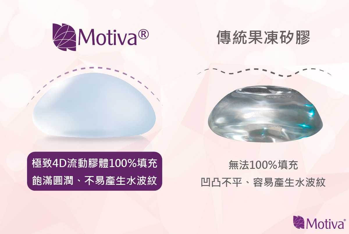 魔滴vs傳統果凍矽膠