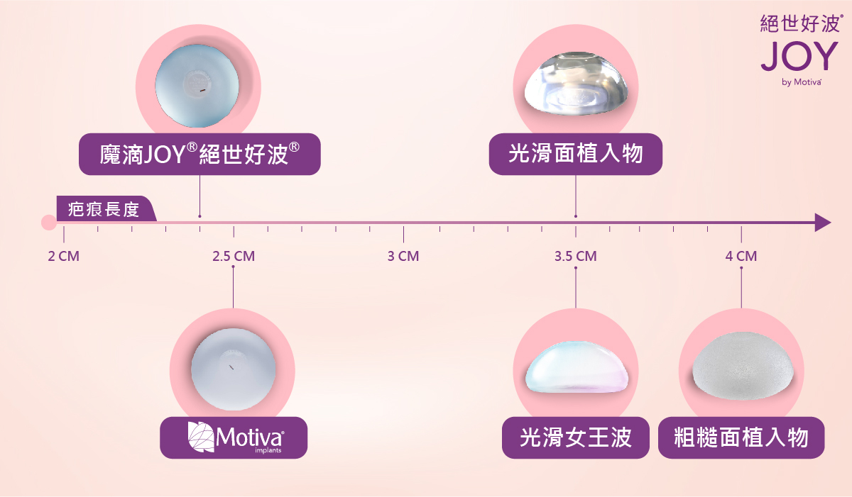 魔滴選擇指南｜我適合魔滴®JOY®絕世好波®嗎？